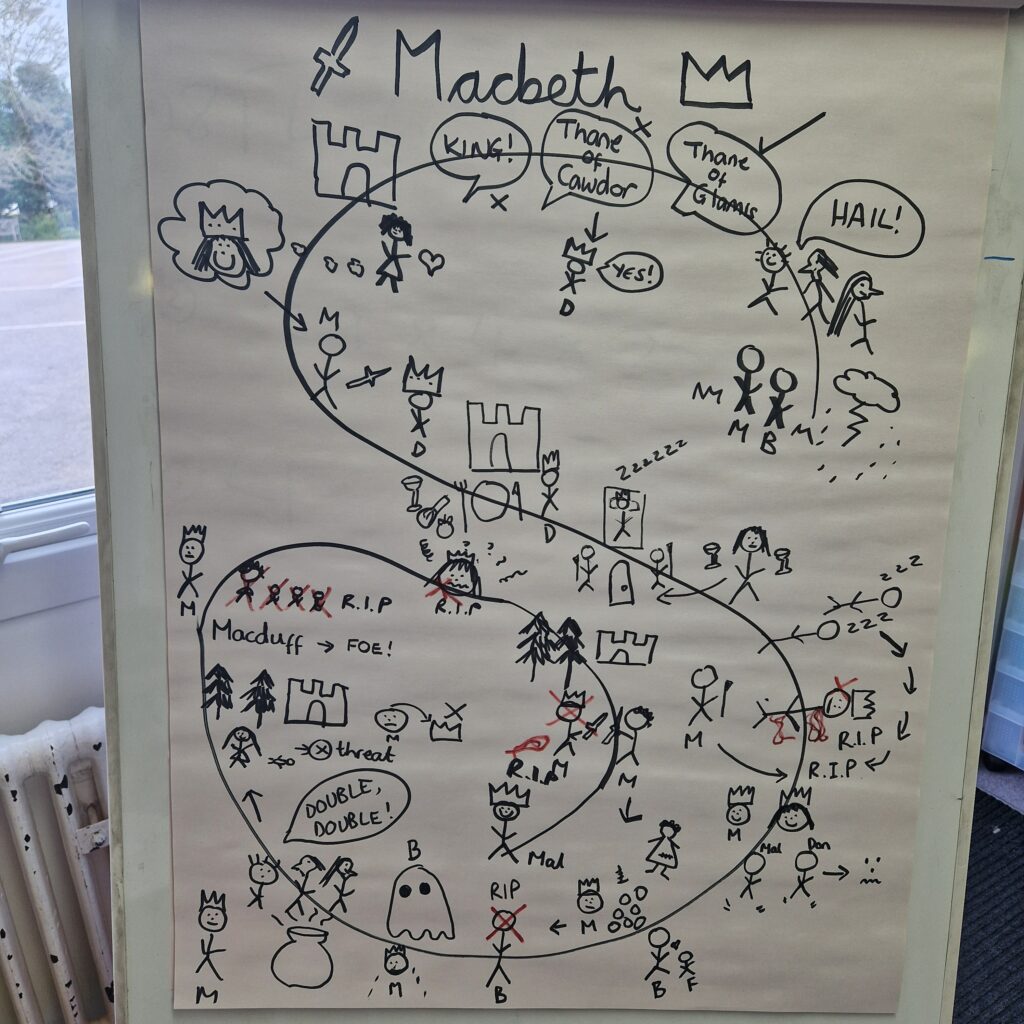 Story board of the plot of Macbeth by Year 4 and Mrs Orton, St Michael's Junior, Chelmsford